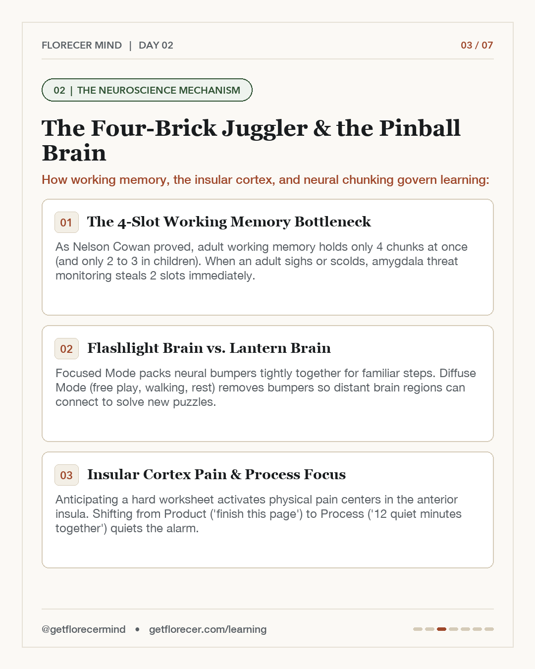 Day 2 Slide 3: The Neuroscience Mechanism